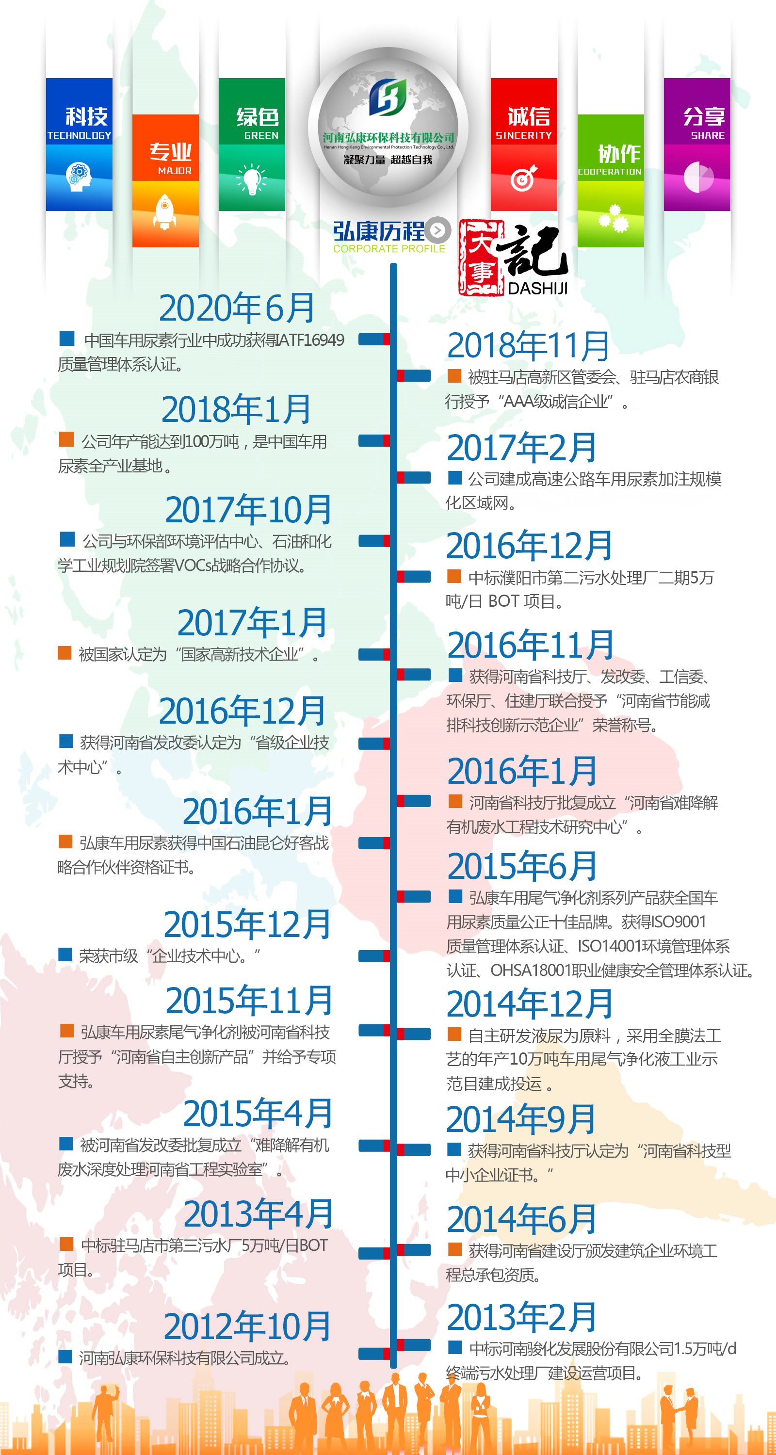 历程.jpg